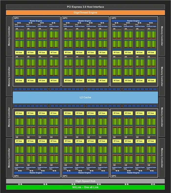 ZOTAC GeForce RTX 2080 AMP 1. Pillole di Turing 2