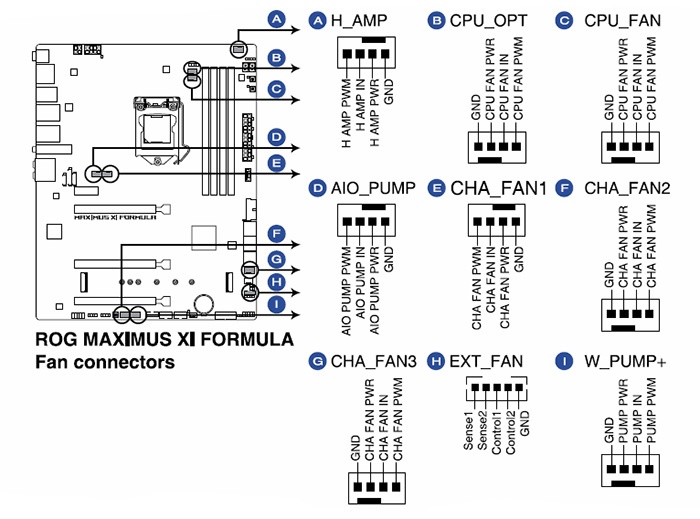 ASUS ROG MAXIMUS XI FORMULA 6. Caratteristiche peculiari 7