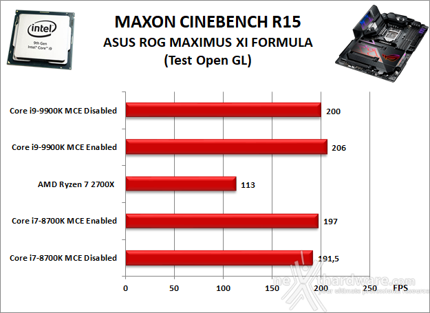 ASUS ROG MAXIMUS XI FORMULA 10. Benchmark Compressione e Rendering 4