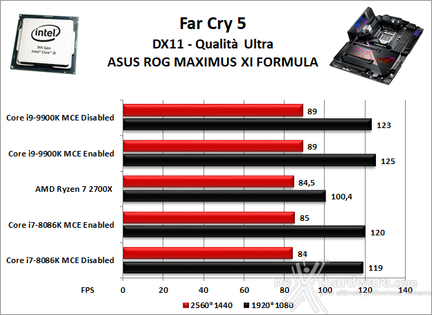 ASUS ROG MAXIMUS XI FORMULA 13. Videogiochi 5