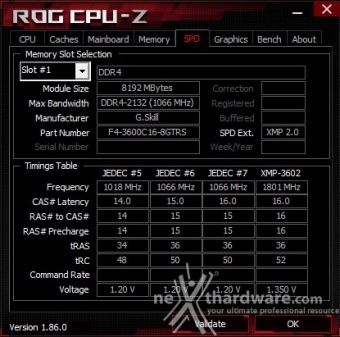 ASUS ROG MAXIMUS XI FORMULA 9. Metodologia di prova 5