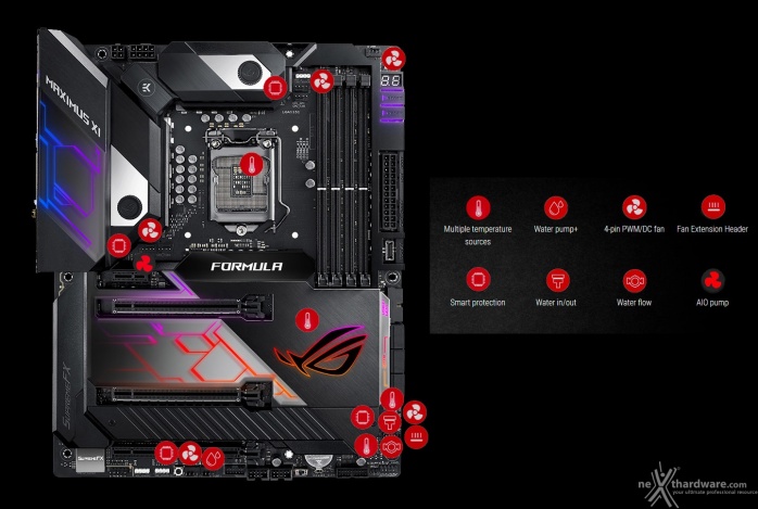 ASUS ROG MAXIMUS XI FORMULA 6. Caratteristiche peculiari 6