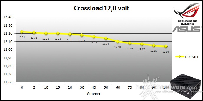 ASUS ROG THOR 1200W Platinum 9. Crossloading 7