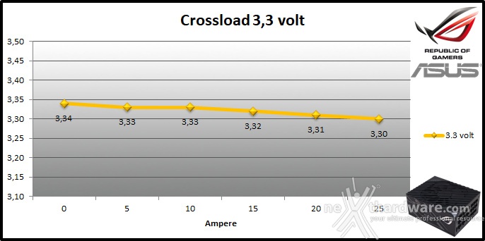 ASUS ROG THOR 1200W Platinum 9. Crossloading 1