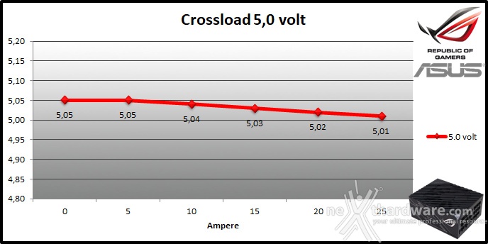 ASUS ROG THOR 1200W Platinum 9. Crossloading 4