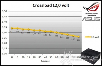 ASUS ROG THOR 1200W Platinum 9. Crossloading 8