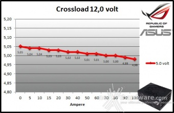 ASUS ROG THOR 1200W Platinum 9. Crossloading 9