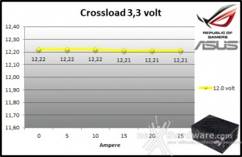 ASUS ROG THOR 1200W Platinum 9. Crossloading 3