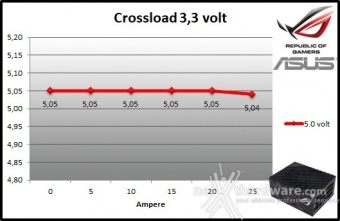 ASUS ROG THOR 1200W Platinum 9. Crossloading 2