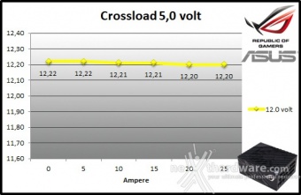 ASUS ROG THOR 1200W Platinum 9. Crossloading 6