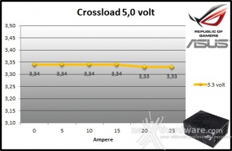 ASUS ROG THOR 1200W Platinum 9. Crossloading 5