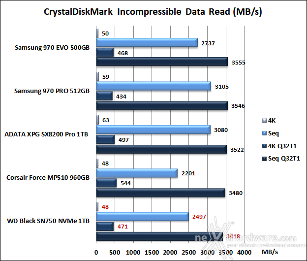 Wd Black Sn750 1tb 11 Crystaldiskmark 5 5 0 Recensione