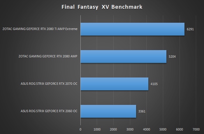 ZOTAC GeForce RTX 2080 Ti AMP Extreme 13. Test RTX & DLSS 9