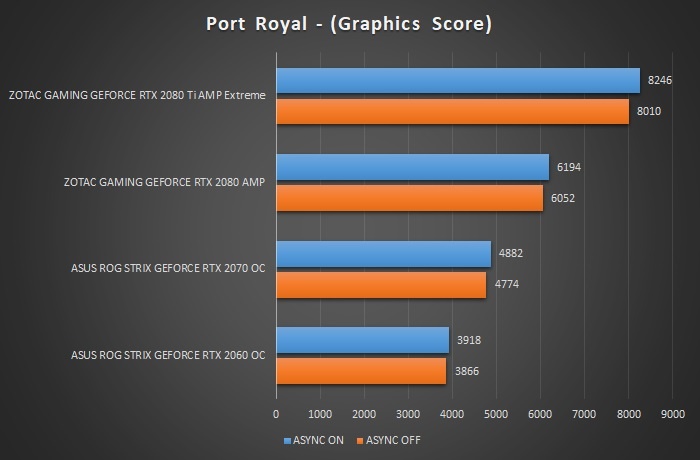 ZOTAC GeForce RTX 2080 Ti AMP Extreme 13. Test RTX & DLSS 5