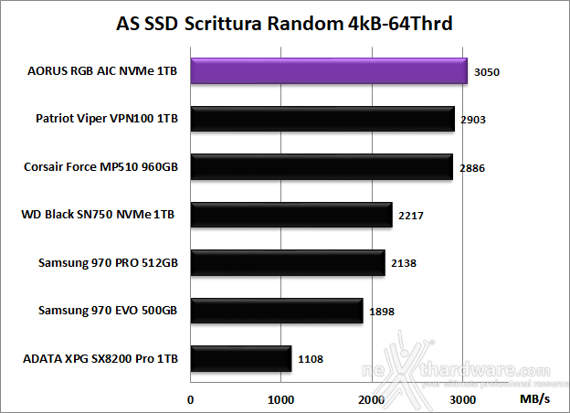 AORUS RGB AIC NVMe SSD 1TB 12. AS SSD Benchmark 12