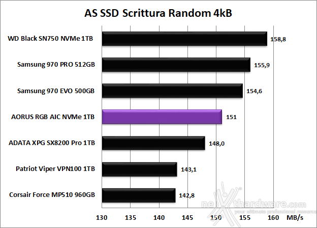 AORUS RGB AIC NVMe SSD 1TB 12. AS SSD Benchmark 11