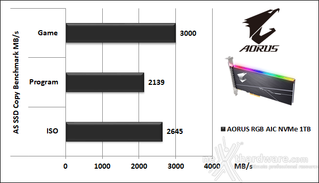 AORUS RGB AIC NVMe SSD 1TB 12. AS SSD Benchmark 6