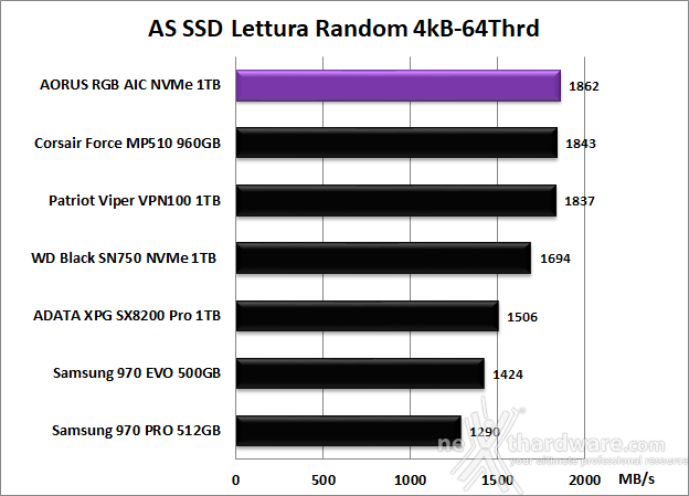 AORUS RGB AIC NVMe SSD 1TB 12. AS SSD Benchmark 9