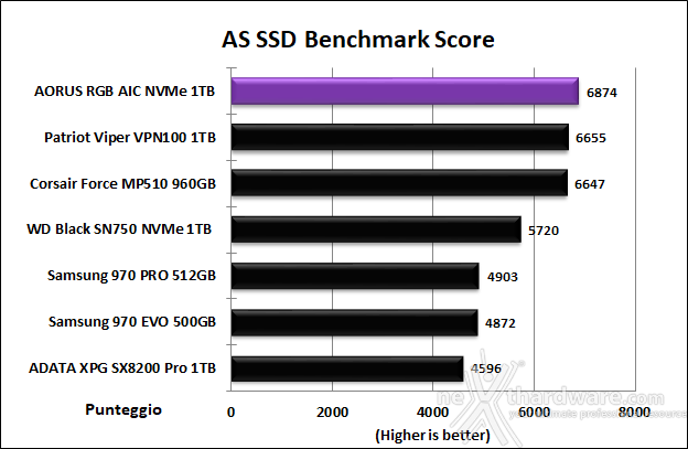 AORUS RGB AIC NVMe SSD 1TB 12. AS SSD Benchmark 13