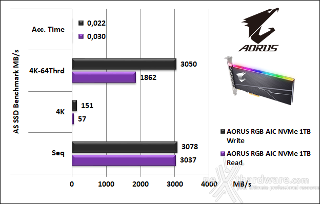 AORUS RGB AIC NVMe SSD 1TB 12. AS SSD Benchmark 5