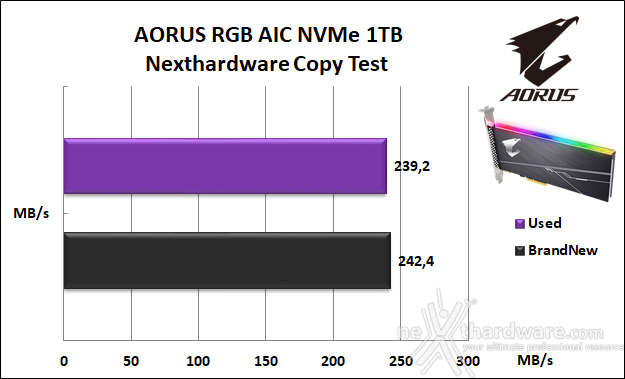 AORUS RGB AIC NVMe SSD 1TB 8. Test Endurance Copy Test 3