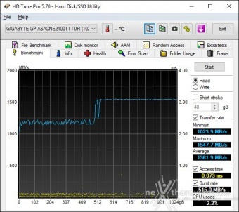 AORUS RGB AIC NVMe SSD 1TB 6. Test Endurance Sequenziale 3