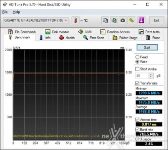 AORUS RGB AIC NVMe SSD 1TB 6. Test Endurance Sequenziale 4