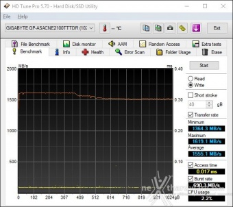 AORUS RGB AIC NVMe SSD 1TB 6. Test Endurance Sequenziale 2