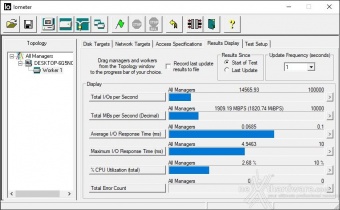 AORUS RGB AIC NVMe SSD 1TB 9. IOMeter Sequential 6