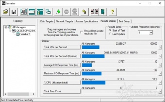 AORUS RGB AIC NVMe SSD 1TB 9. IOMeter Sequential 8