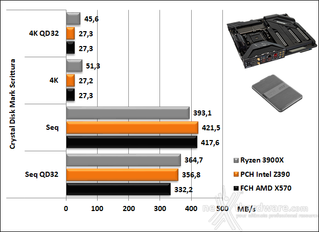 GIGABYTE X570 AORUS XTREME 13. Benchmark controller  8