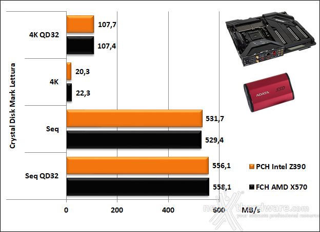 GIGABYTE X570 AORUS XTREME 13. Benchmark controller  9