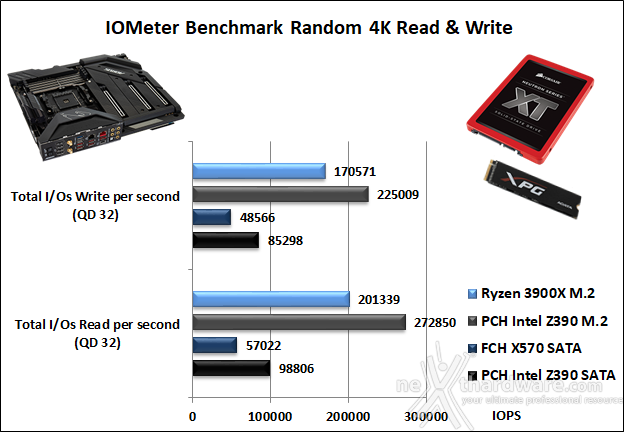 GIGABYTE X570 AORUS XTREME 13. Benchmark controller  3