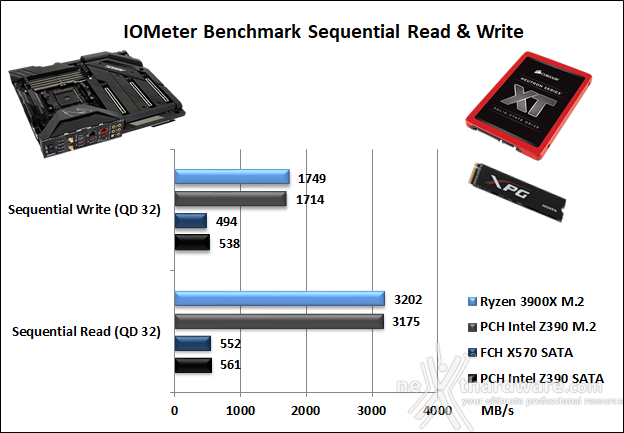 GIGABYTE X570 AORUS XTREME 13. Benchmark controller  2