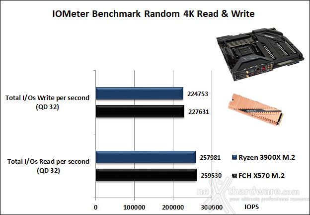 GIGABYTE X570 AORUS XTREME 13. Benchmark controller  5