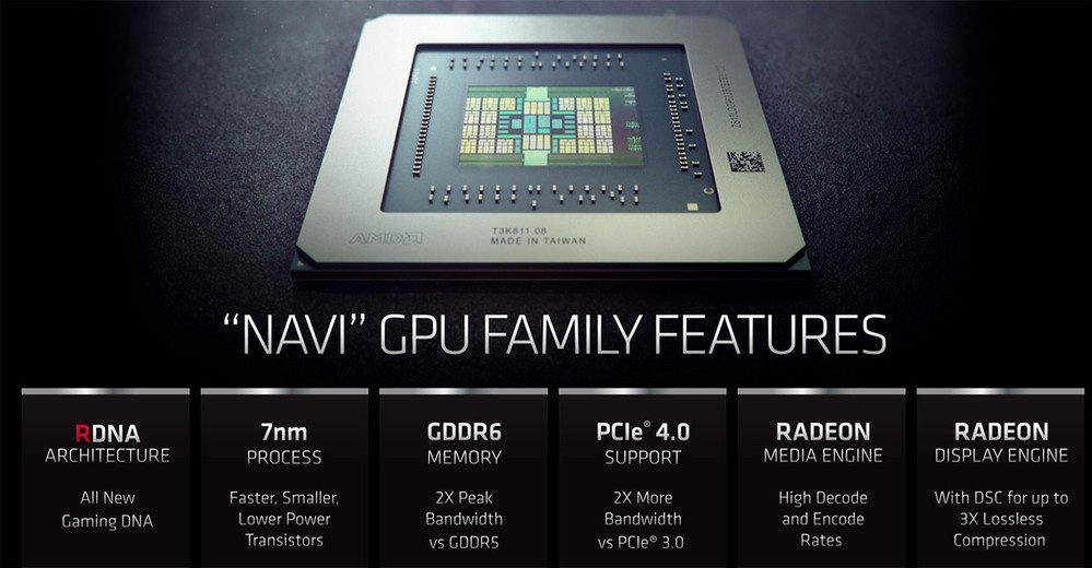 GIGABYTE Radeon RX 5700 XT GAMING OC | 1. Pillole di Navi | Recensione