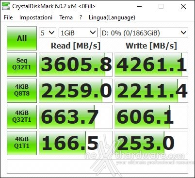 Roundup SSD NVMe PCIe 4.0 | 14. CrystalDiskMark 6.0.2 | Recensione
