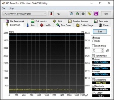 Roundup SSD NVMe PCIe 4.0 10. Test Endurance Top Speed 3
