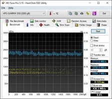 Roundup SSD NVMe PCIe 4.0 10. Test Endurance Top Speed 9