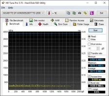 Roundup SSD NVMe PCIe 4.0 10. Test Endurance Top Speed 1
