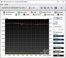 Roundup SSD NVMe PCIe 4.0 10. Test Endurance Top Speed 4