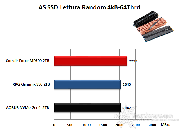 Roundup SSD NVMe PCIe 4.0 | 15. AS SSD Benchmark | Recensione
