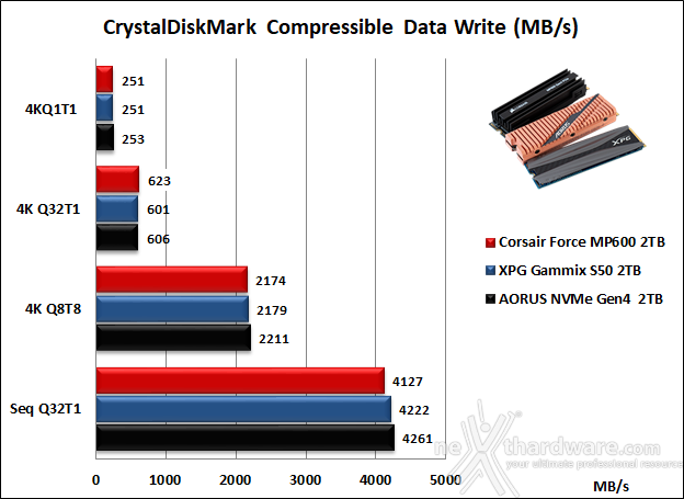 Roundup SSD NVMe PCIe 4.0 14. CrystalDiskMark 6.0.2 10