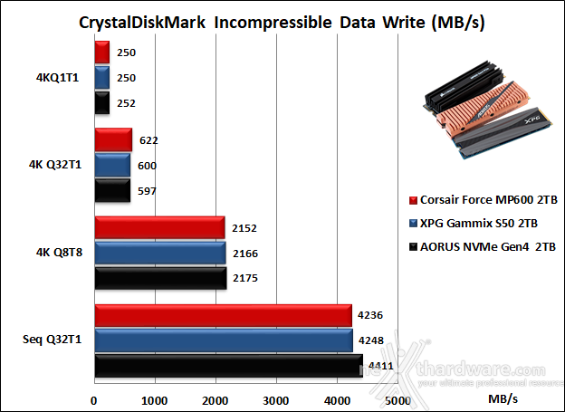 Roundup SSD NVMe PCIe 4.0 14. CrystalDiskMark 6.0.2 12