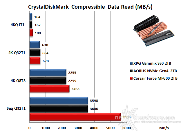 Roundup SSD NVMe PCIe 4.0 14. CrystalDiskMark 6.0.2 9