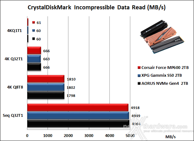 Roundup SSD NVMe PCIe 4.0 14. CrystalDiskMark 6.0.2 11