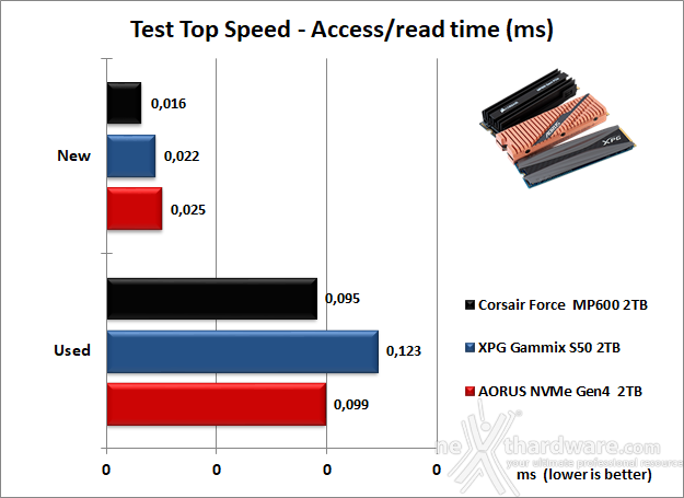 Roundup SSD NVMe PCIe 4.0 10. Test Endurance Top Speed 15
