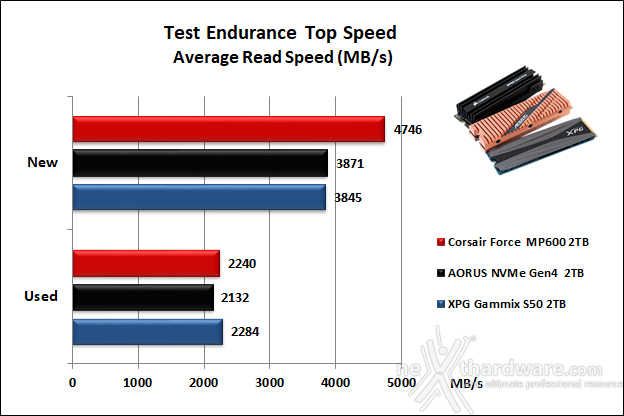 Roundup SSD NVMe PCIe 4.0 10. Test Endurance Top Speed 13