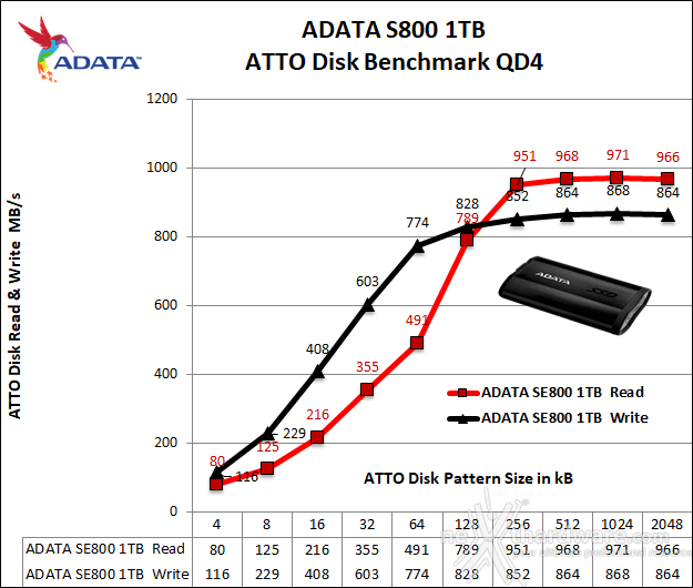 ADATA SE800 8. ATTO Disk 3