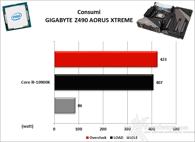 GIGABYTE Z490 AORUS XTREME 15. Overclock & Temperature 14